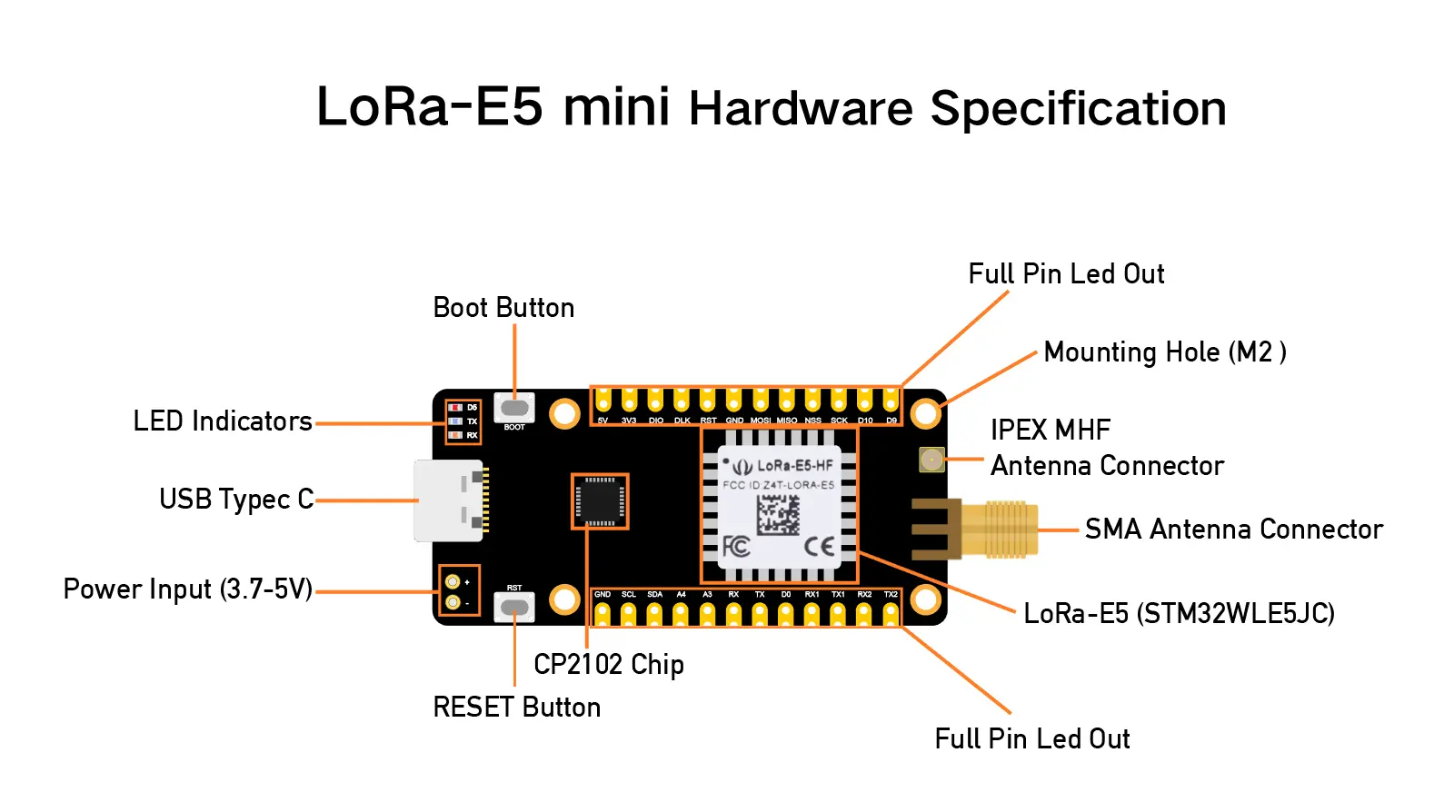 wio-e5-mini
