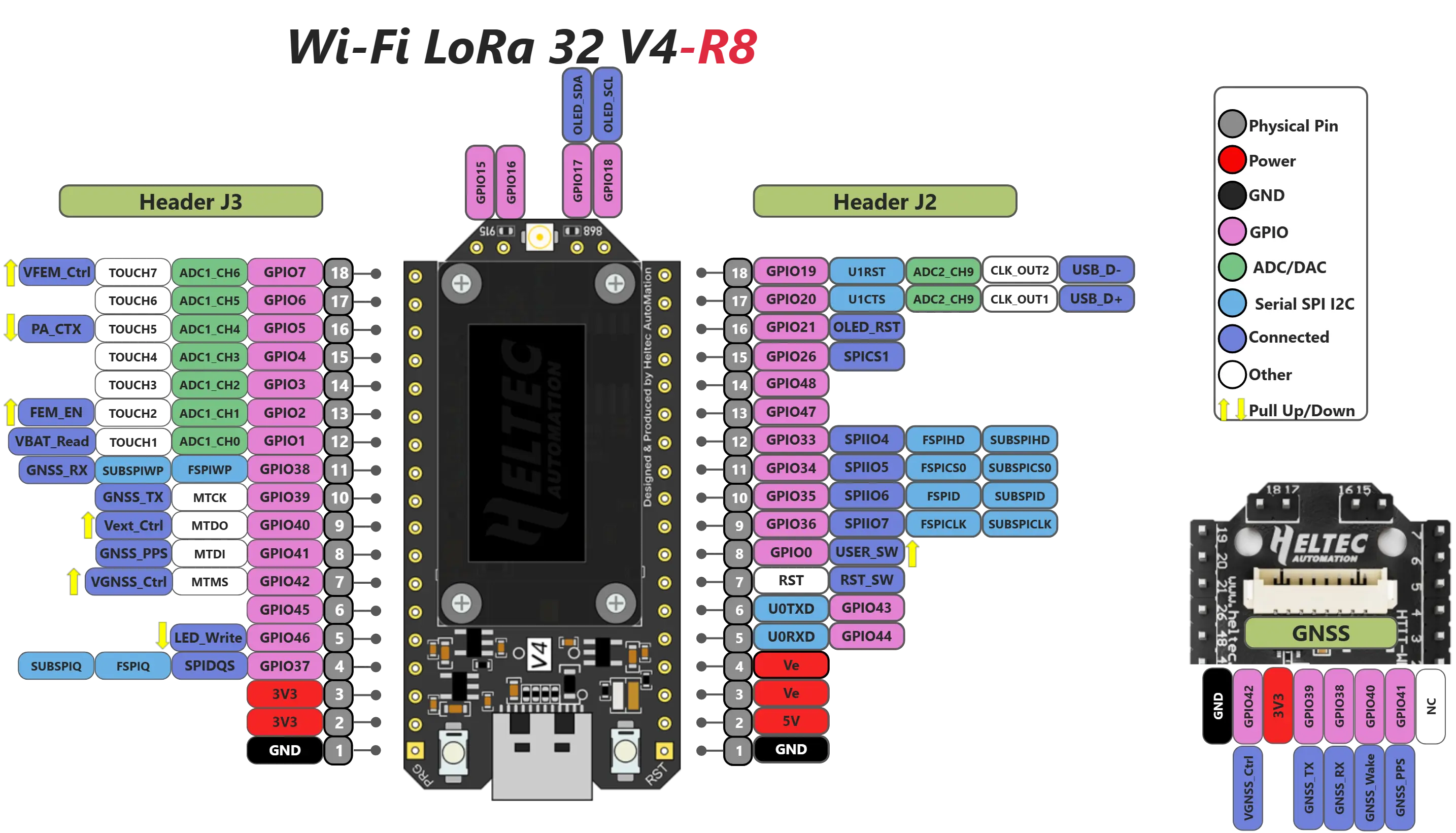 Heltec V4-R8 Pin Map