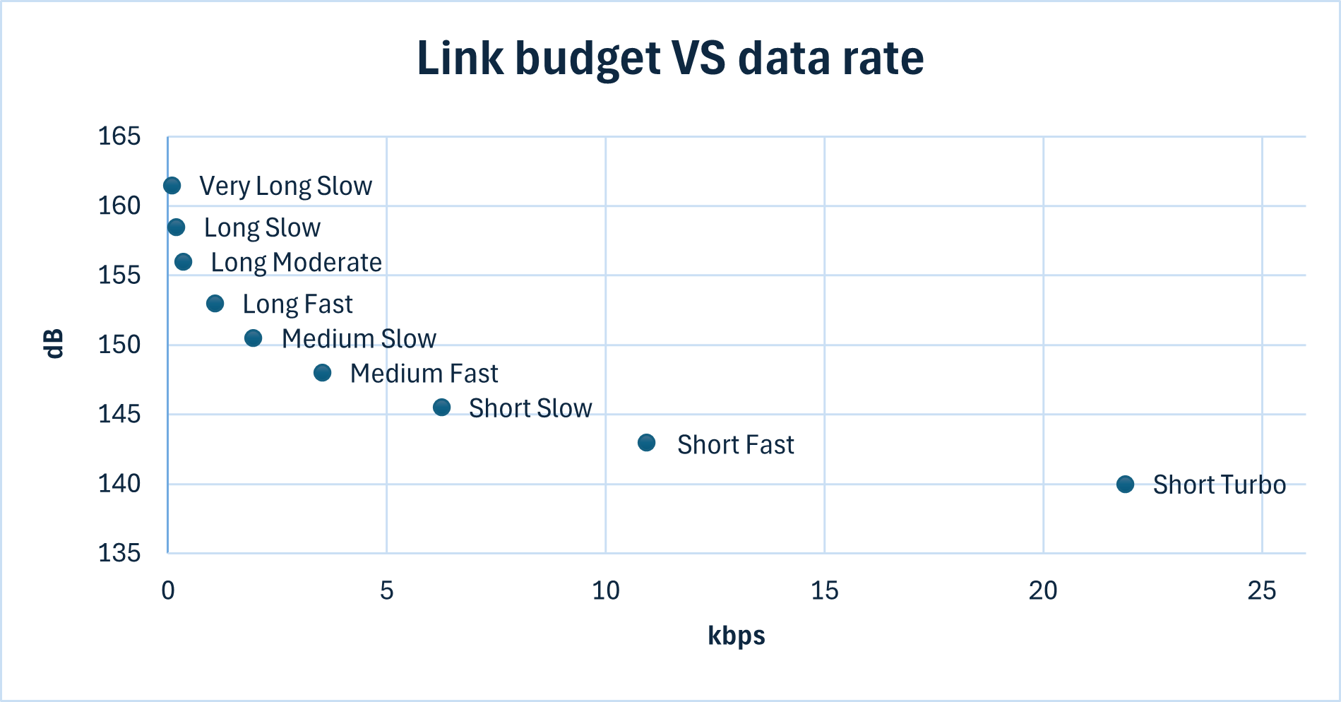 link budget vs data rate plot