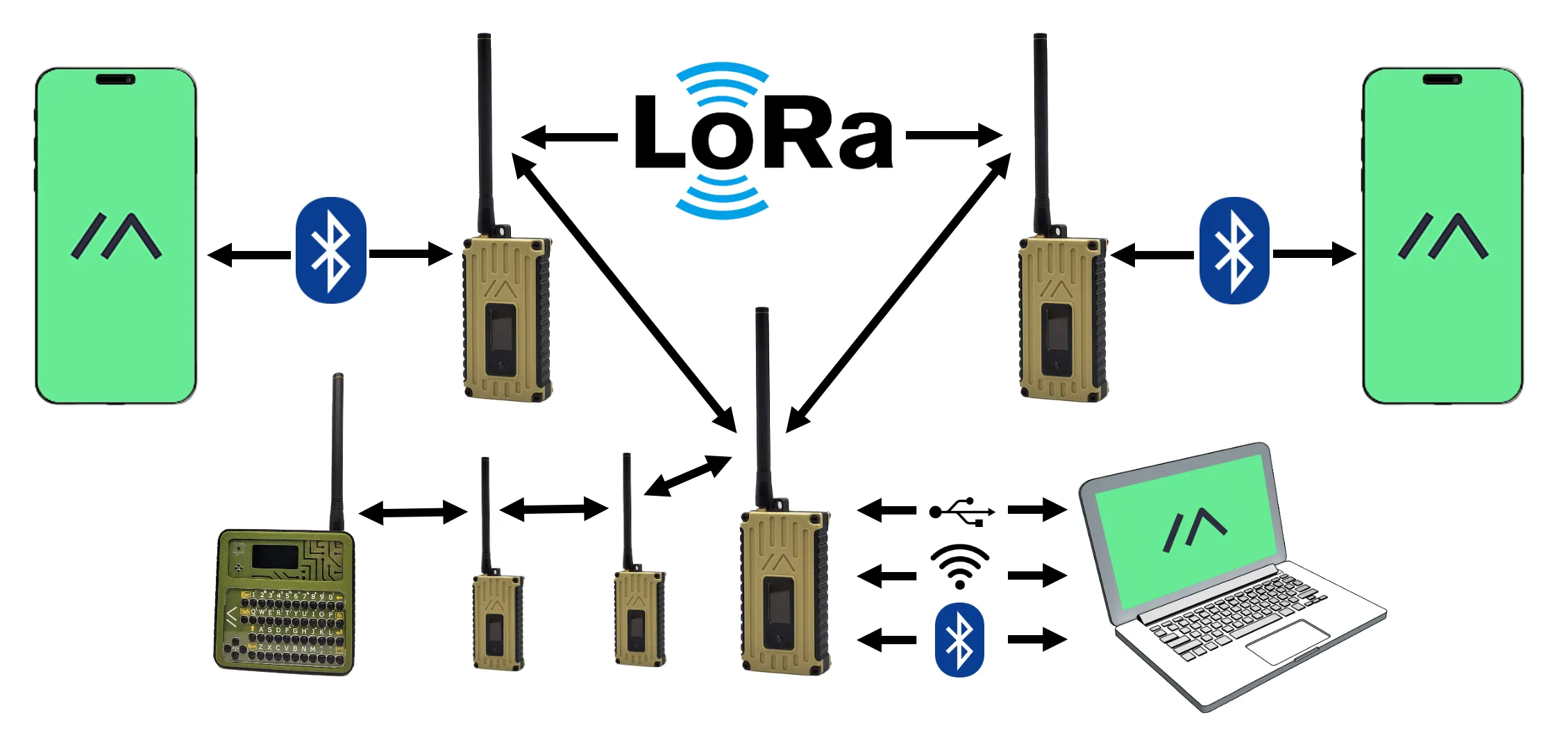 Topologie LoRa