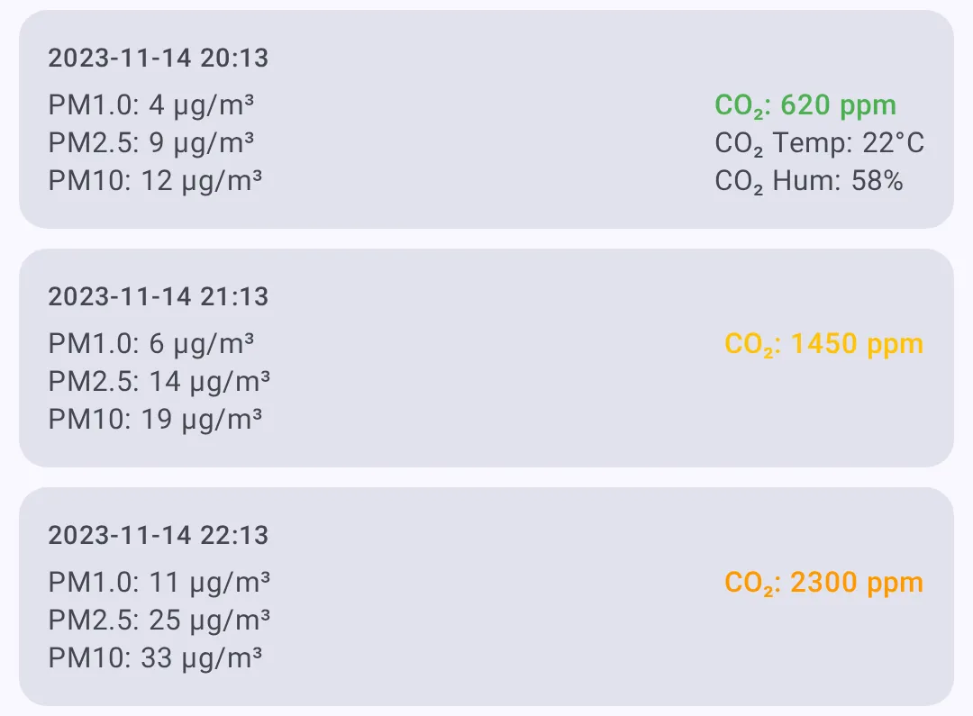Air quality readings with color-coded CO₂ severity