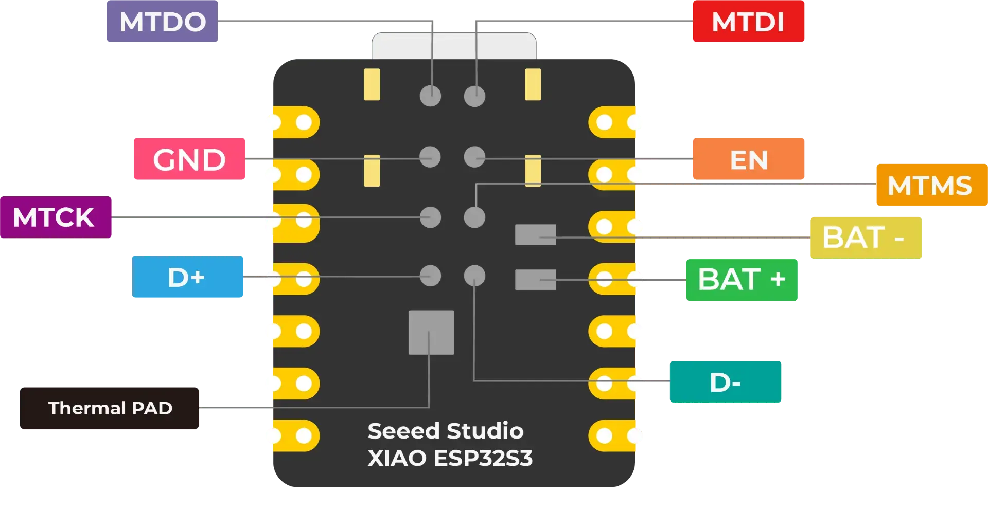 SenseCAP Indicator for Meshtastic