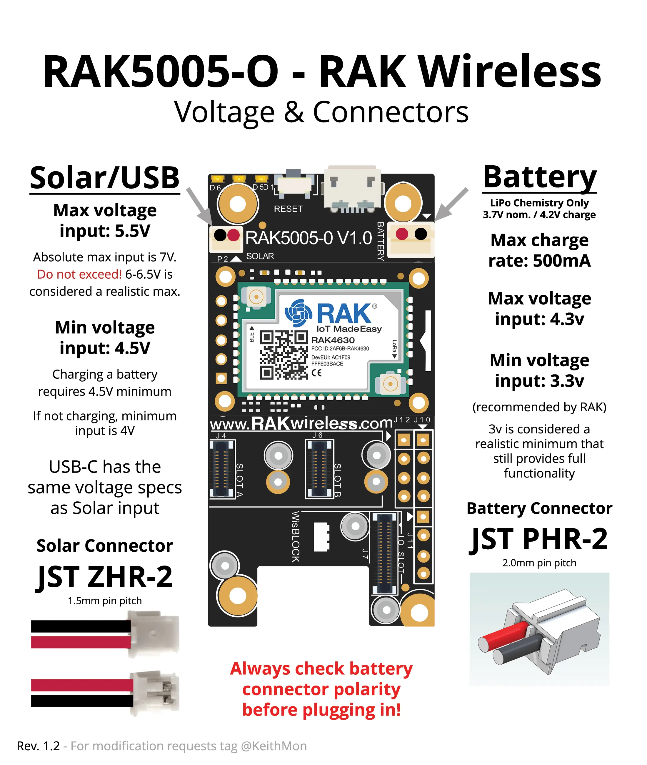 RAK19001-O Connectors
